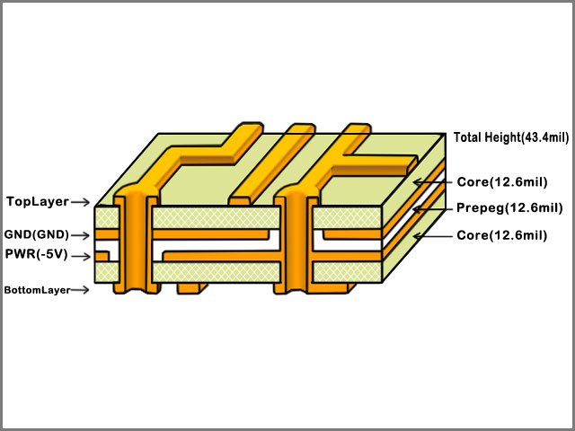 PCB Board Layers